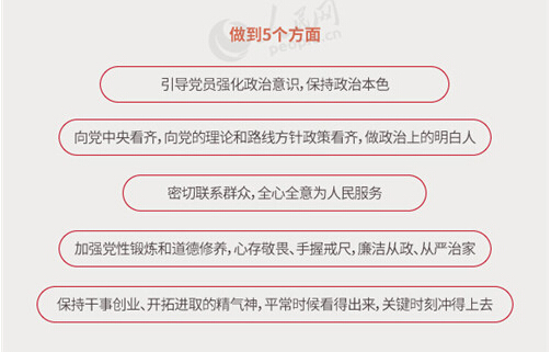 圖解：面向全體黨員開(kāi)展的“兩學(xué)一做”究竟是什么？