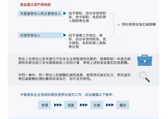 國(guó)務(wù)院發(fā)文：國(guó)企經(jīng)營(yíng)者越權(quán)投標(biāo)、擅變合同、超進(jìn)度付款將嚴(yán)重追責(zé)